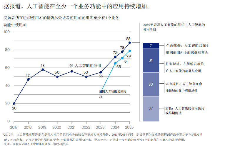 人类最后的2000天，文科生绝地反击？