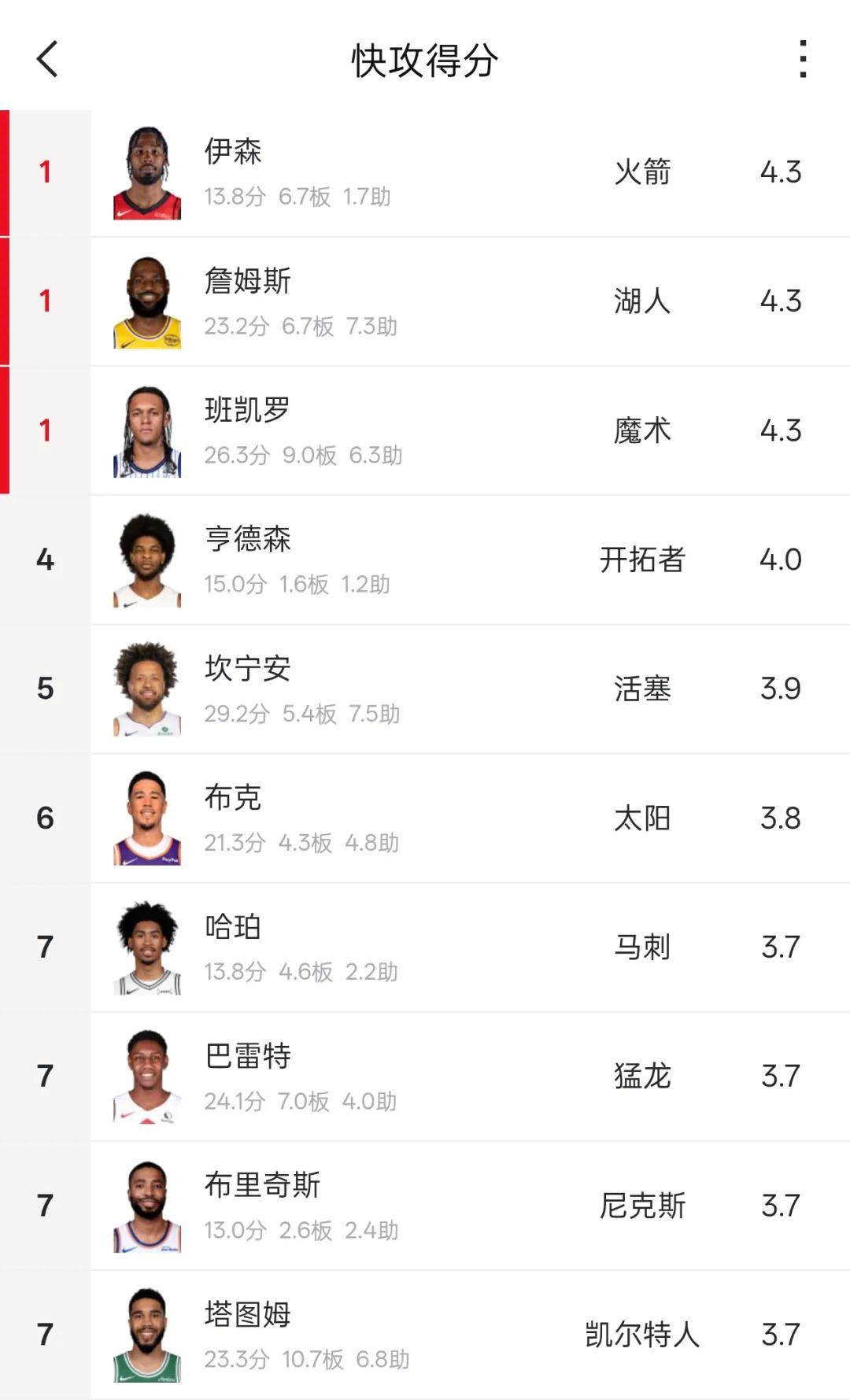 不打了！东契奇宣布退赛！詹姆斯回应是否退役