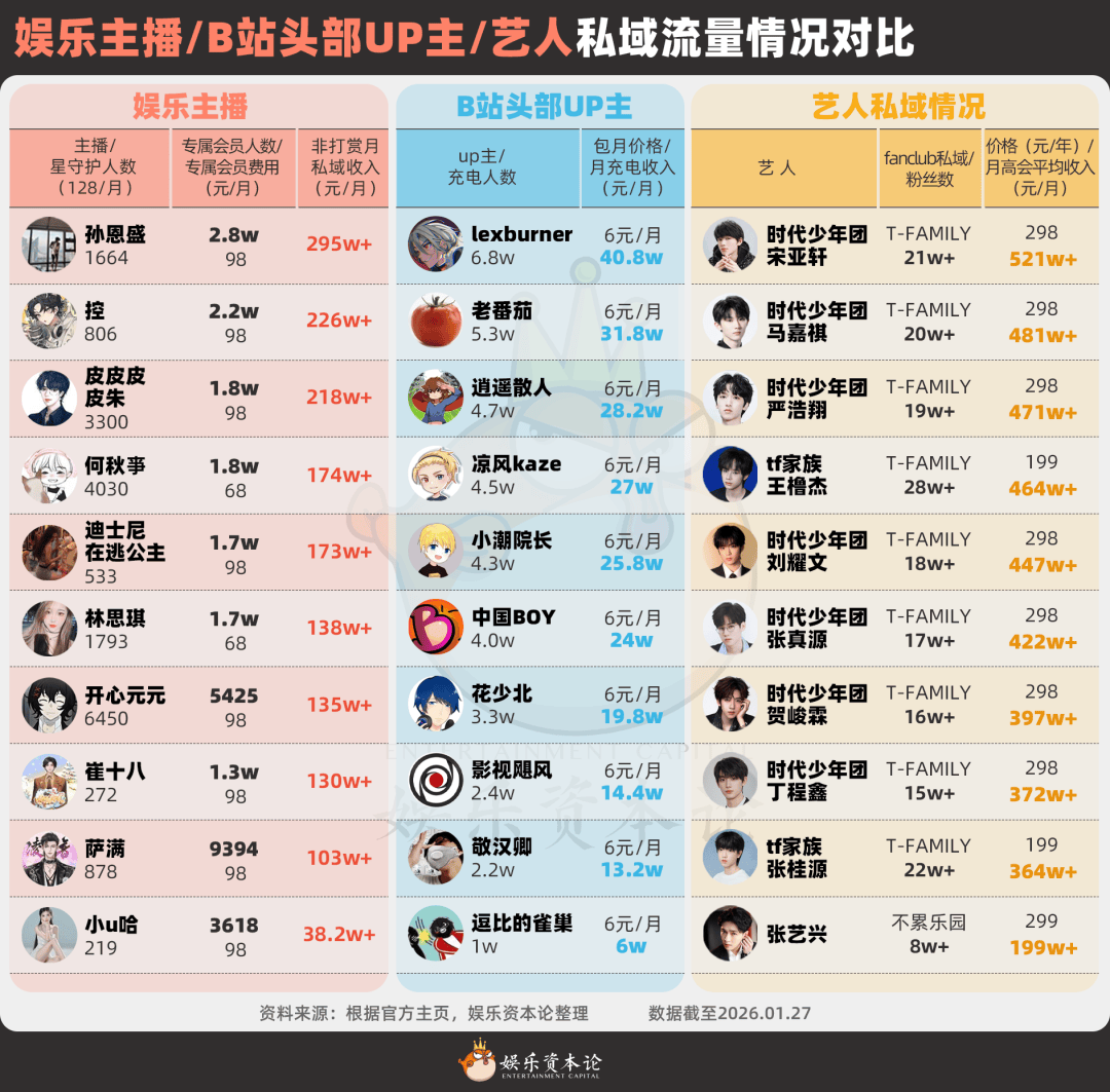 华纳牵手造梦师：主流厂牌要“收编”语音厅偶像了